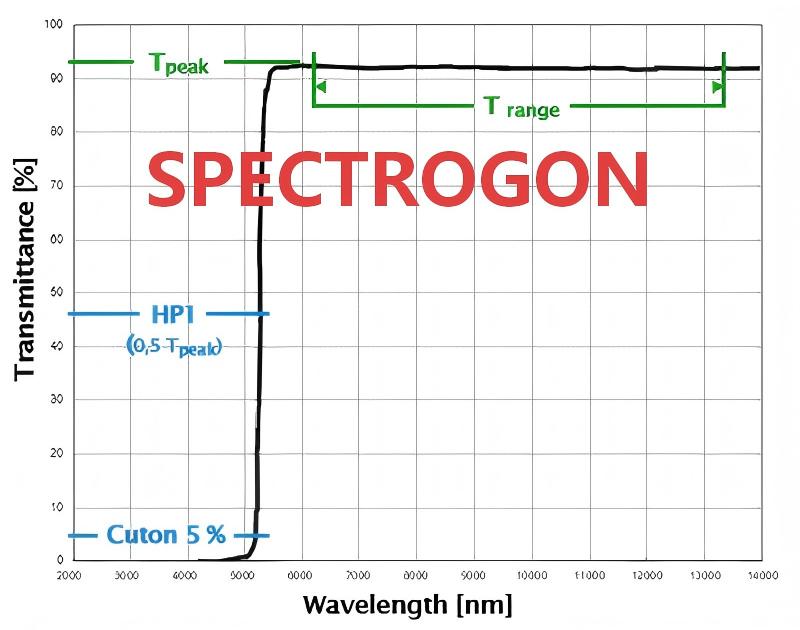 Spectrogon 長通濾光片